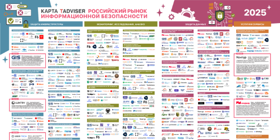 Карта_TAdviser_Российский_рынок_ИБ_2025