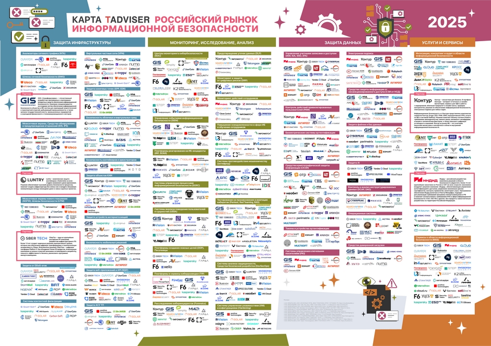 Карта_TAdviser_Российский_рынок_ИБ_2025